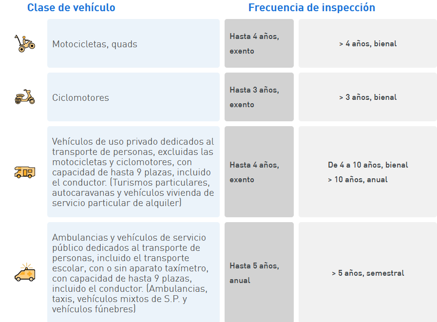 Tabla frecuencia de inspecci&oacute;n 1